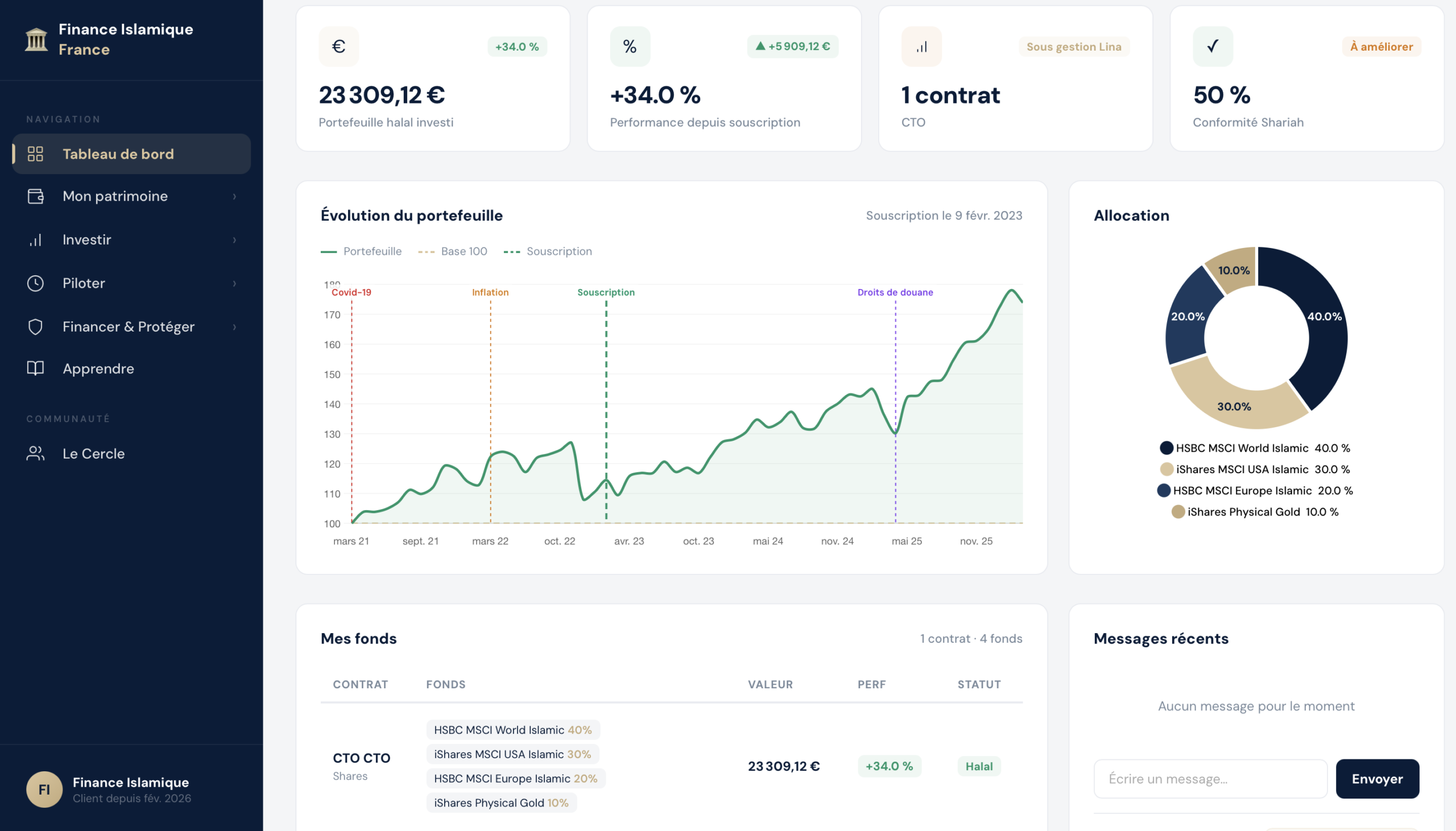 Dashboard Finance Islamique France — Espace client gratuit